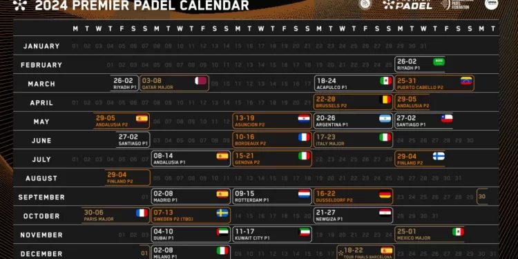Las novedades de la temporada de Premier Pádel